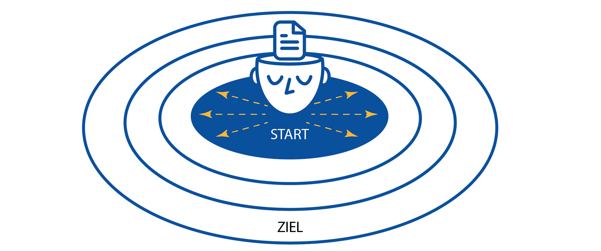TopAuthent Dorothee Schank Saarbruecken Saarland Deutschland Consulting das Authentische Unternehmen Methode Training Weise